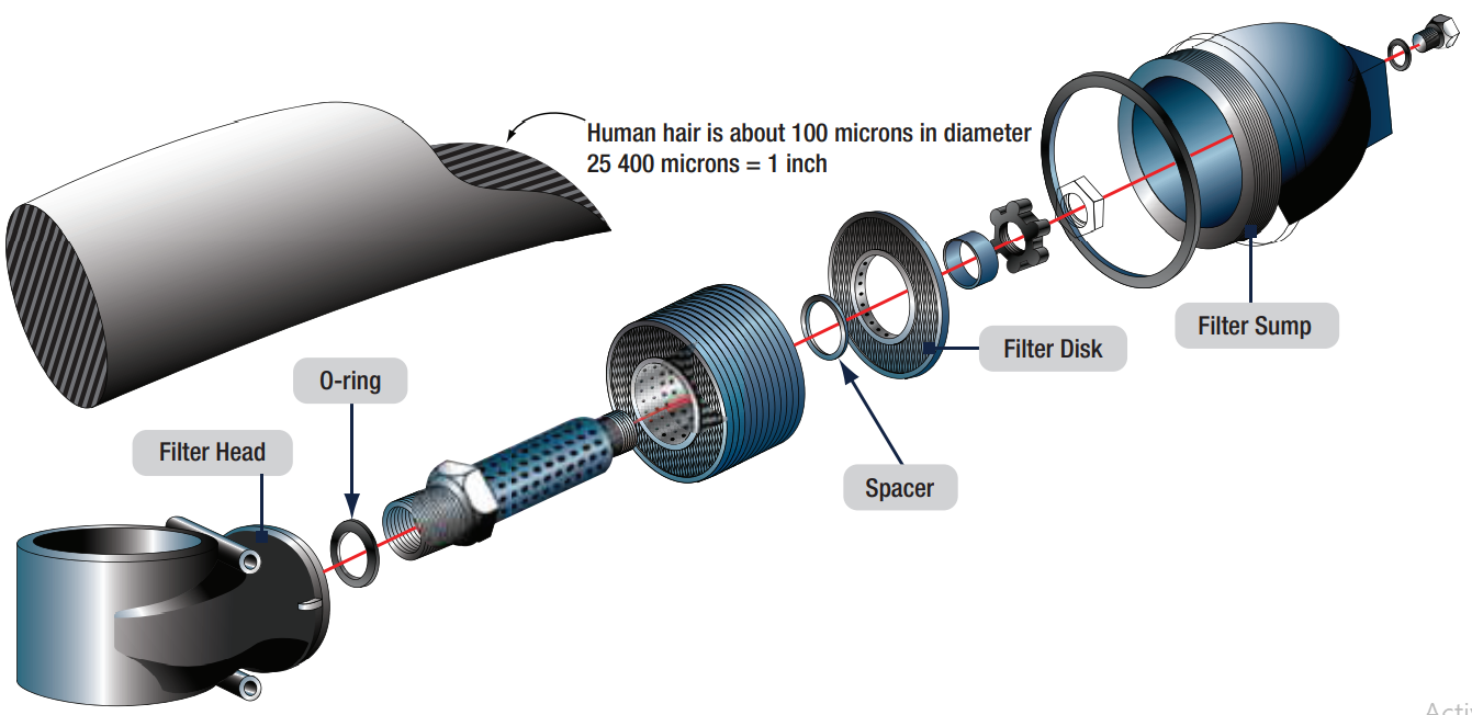 Figure 1 24. Wafer Screen Filter. – Lms66prep